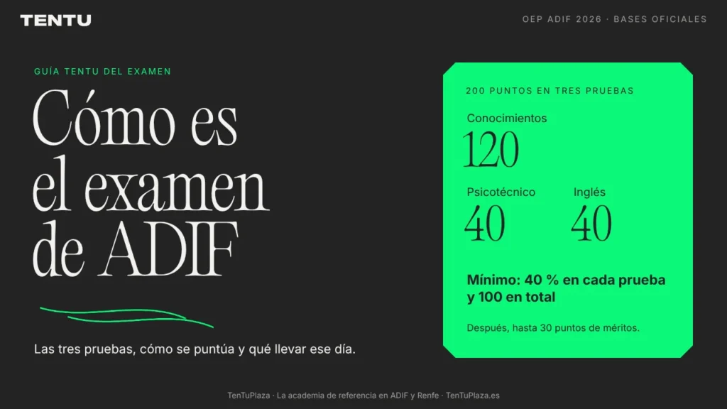 Examen ADIF 2026: cómo es, puntuación y qué llevar